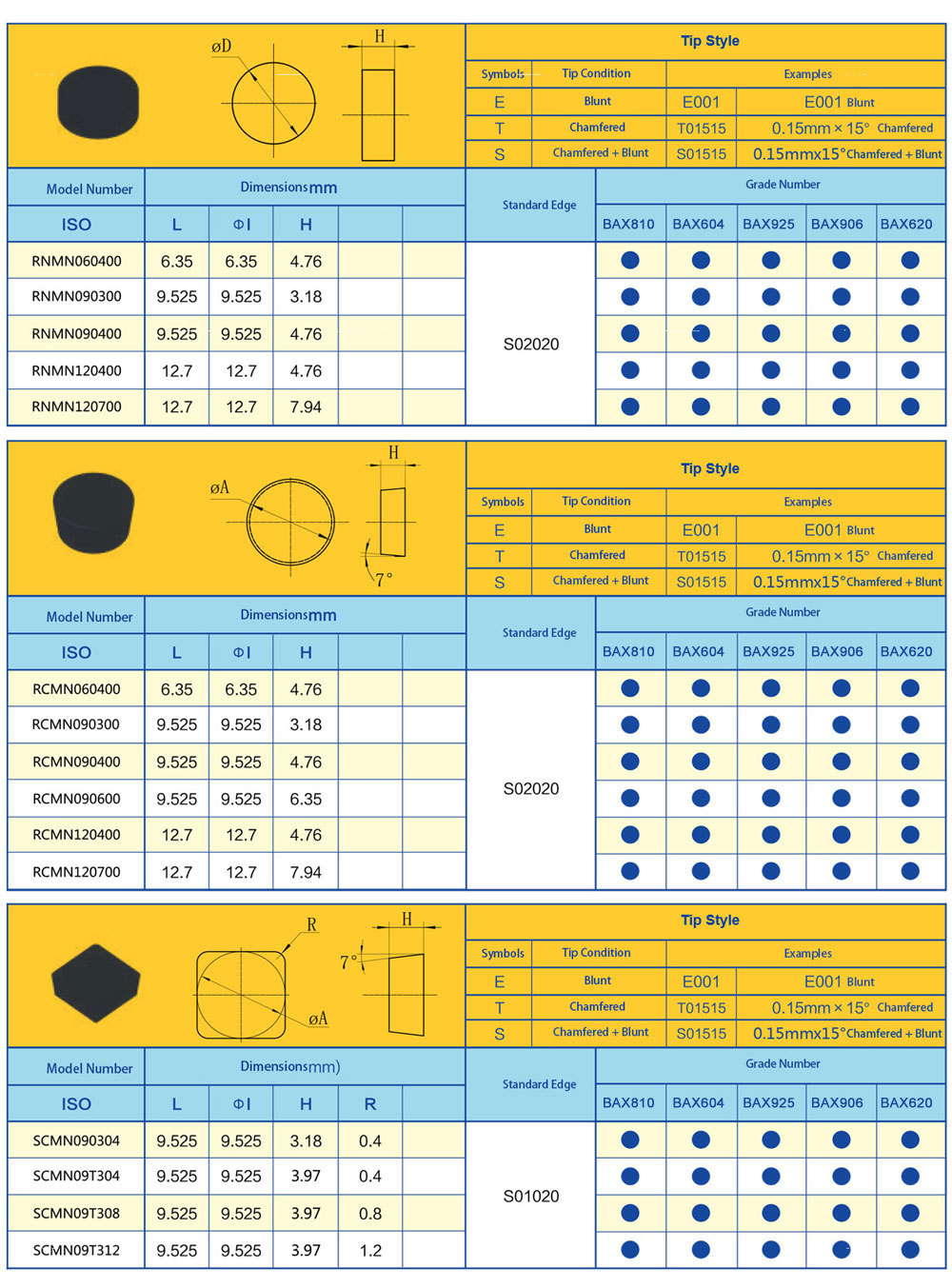 Z Series Whole Welded PCBN Tools 