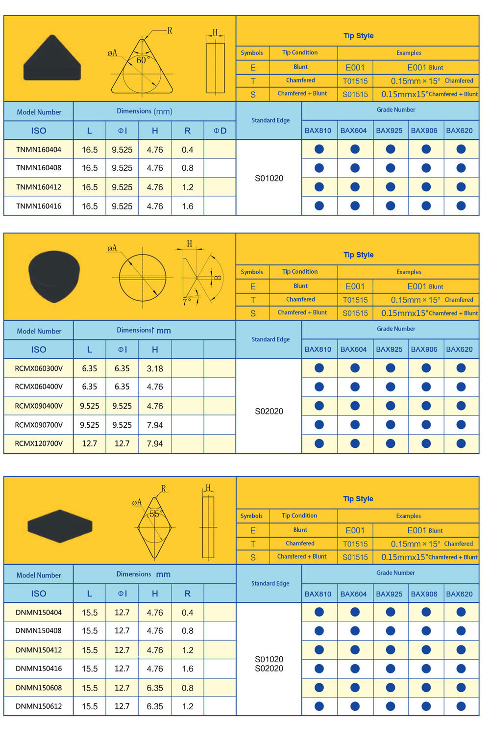 Z Series Whole Welded PCBN Tools 