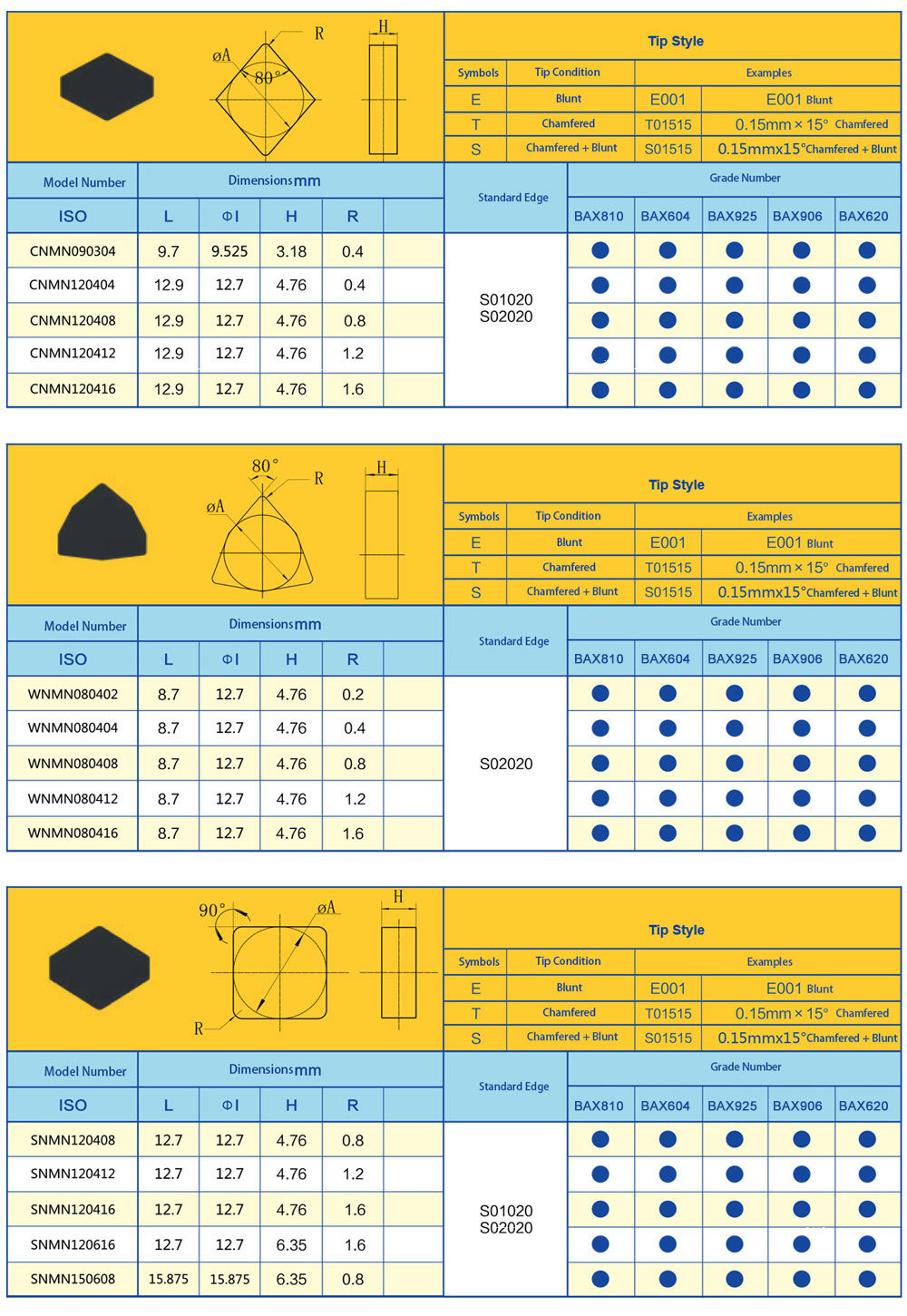 Z Series Whole Welded PCBN Tools 